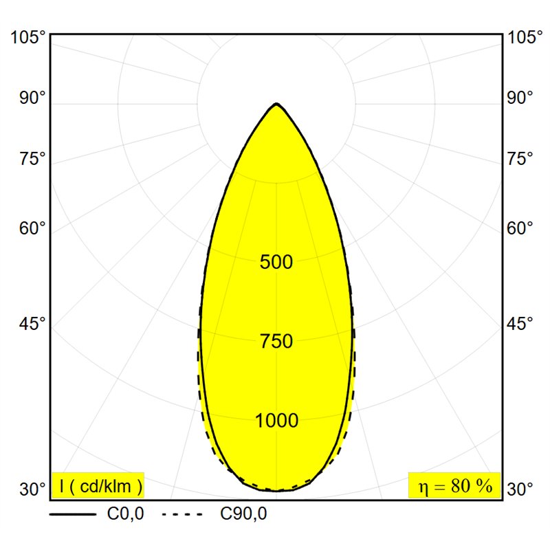 Delta Light Minigrid In Trimless 1 Soft spot encastré