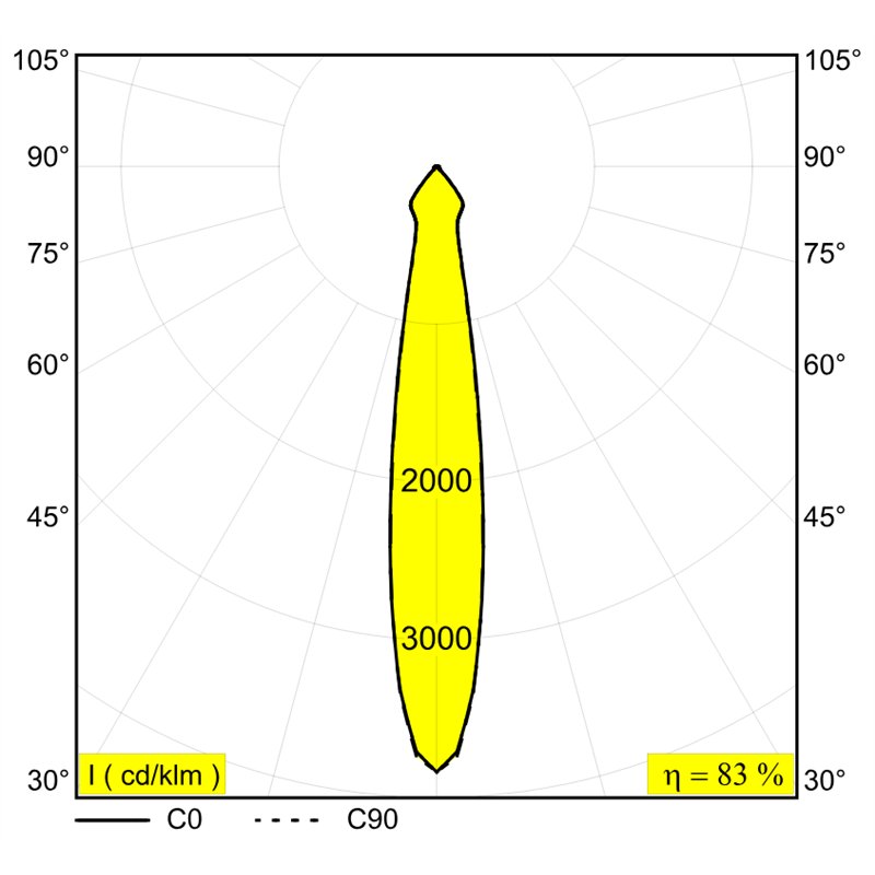 Delta Light MINIGRID IN TRIMLESS 2 Einbauspot