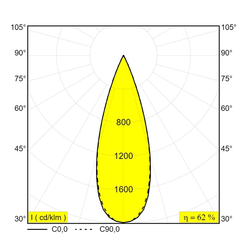 Delta Light NIME II TRIMLESS Spot encastré