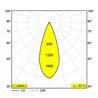 Delta Light PUNK 452 C DIM8 Lampe suspendue