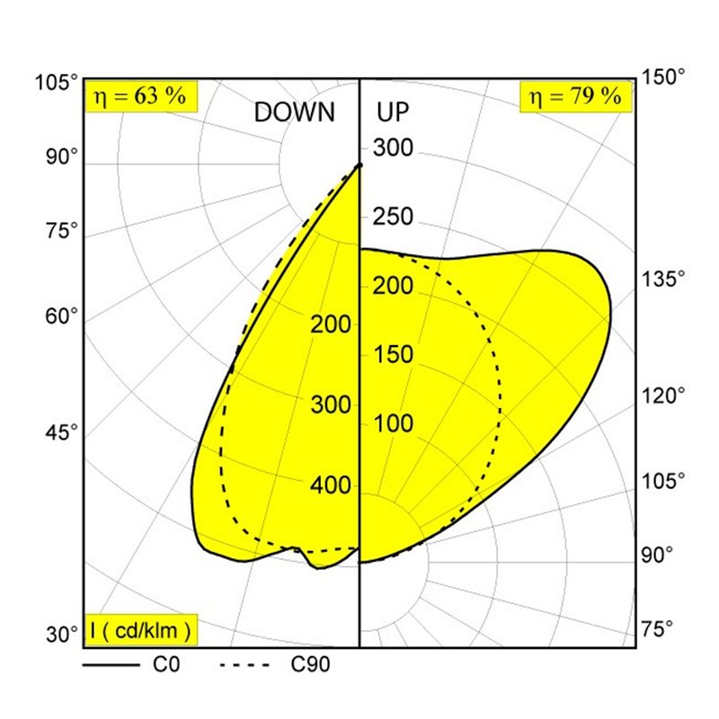 Delta Light CONFORM P20 DOWN-UP DIM4 Lampe suspendue