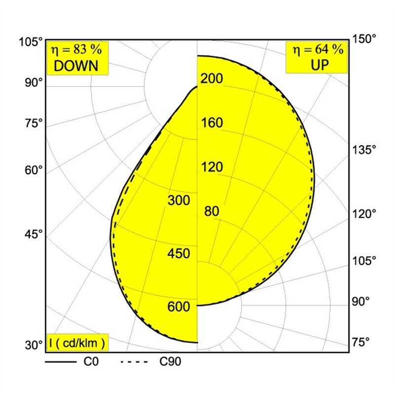 Delta Light INFORM R2 DOWN-UP Lampe suspendue