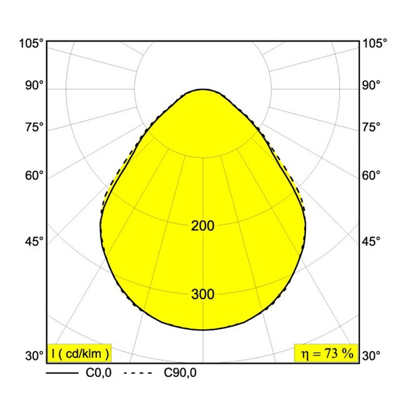 Delta Light MULTINOVA 255 PRISM DIM4 Lampe suspendue