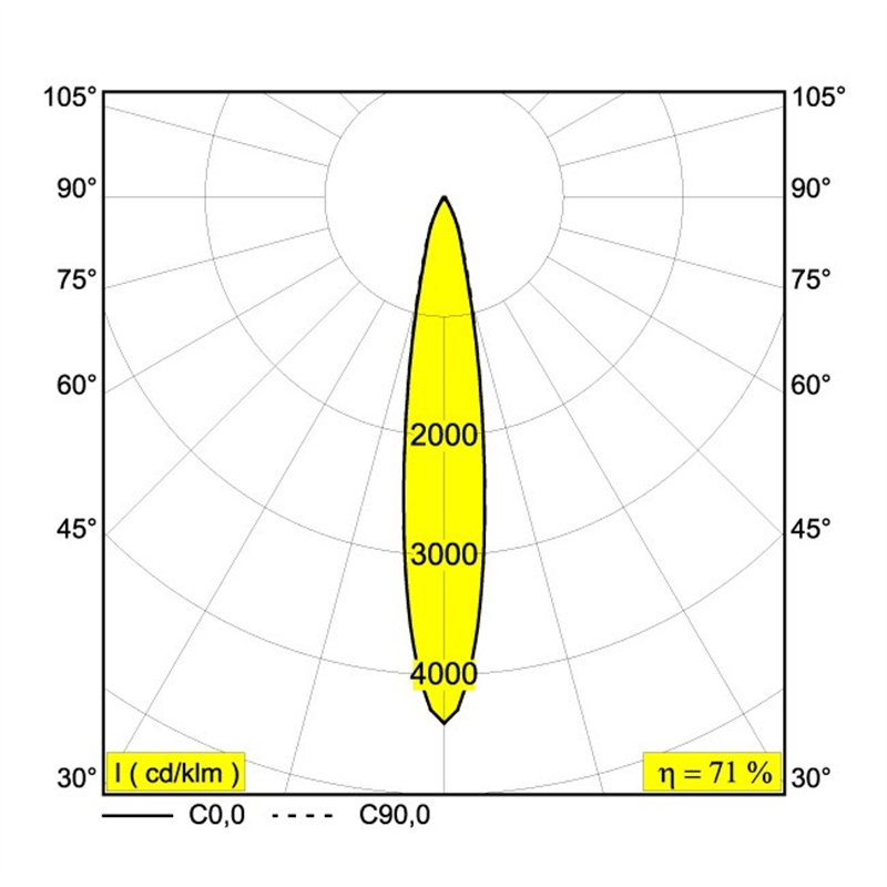 Delta Light SOLI - 66 NLT Q-DIM Schienenbeleuchtung