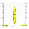 Delta Light SOLI - 66 NLT Q-DIM éclairage sur rail