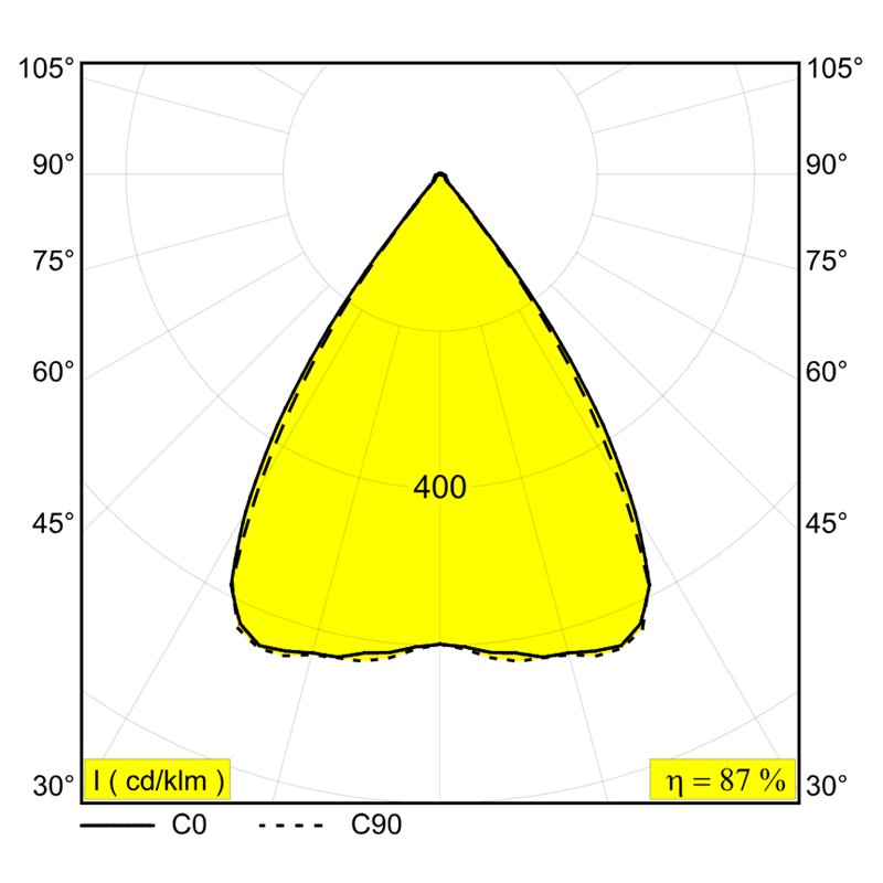 Delta Light SOLI - FORM 60 Q-DIM Schienenbeleuchtung