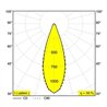 Delta Light SUPERLOOP-HEDRA MDL Lampe suspendue