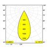 Delta Light TOUPE C AC Lampe a suspension