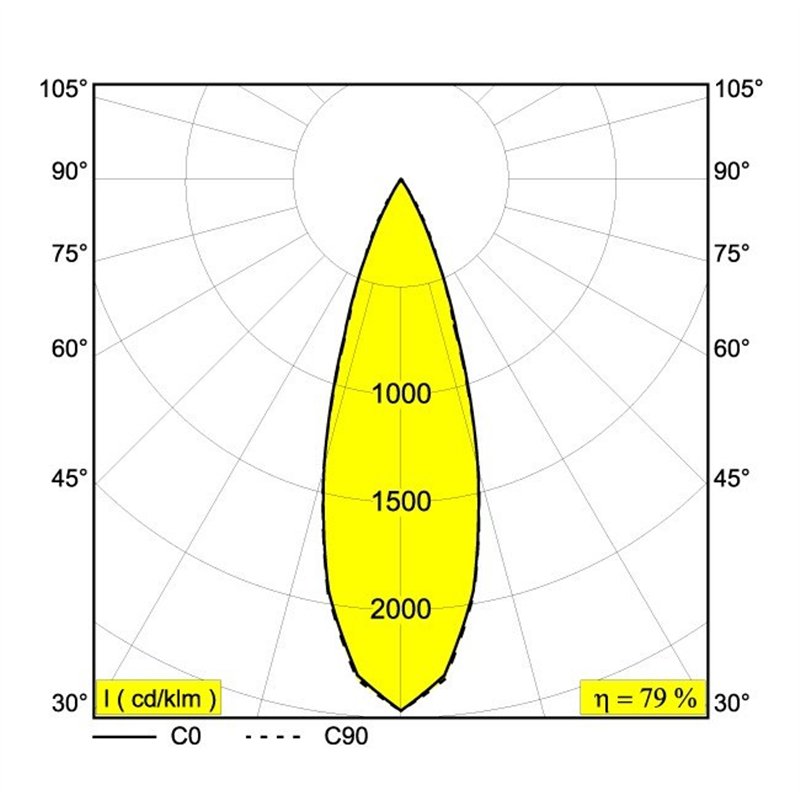 Delta Light LASS-OH! L150-3 Lampe a suspension