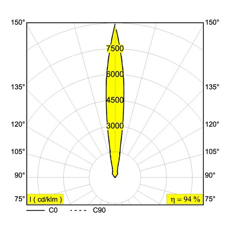 Delta Light LOGIC 90 R Einbauspot