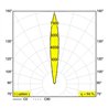 Delta Light LOGIC 90 R A Spot encastré