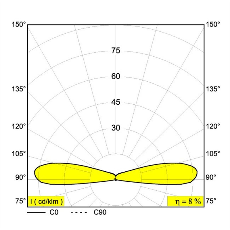 Delta Light LOGIC F2 Spot encastré