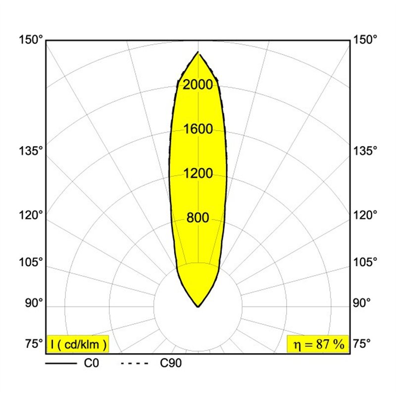 Delta Light LOGIC 90 S Einbauspot
