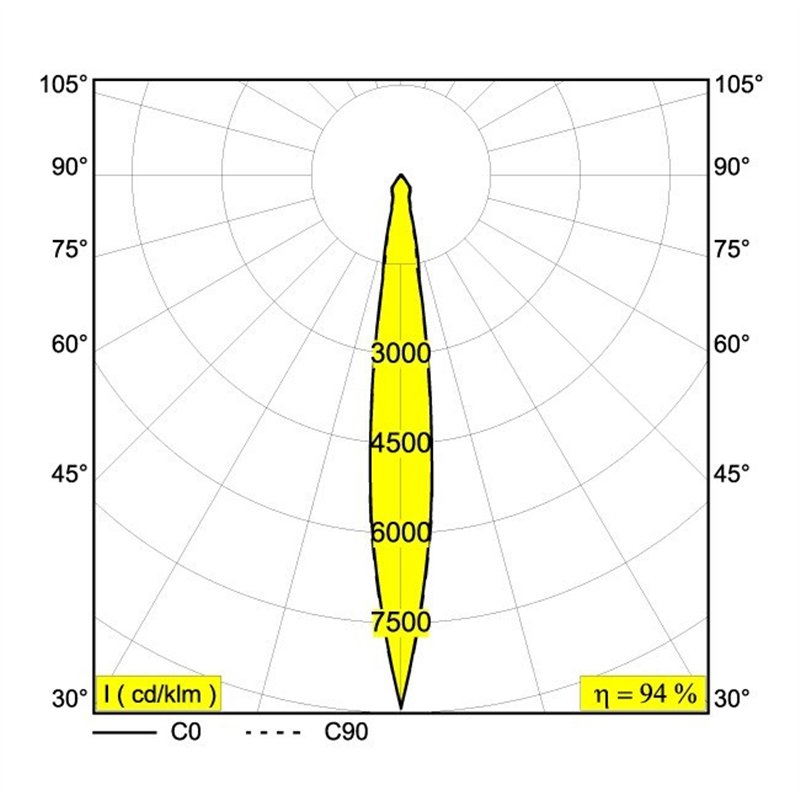 Delta Light KIX II / Wandlampe