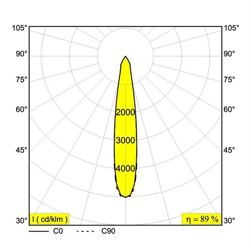 Delta Light KIX II HP PIN Bodenlampe