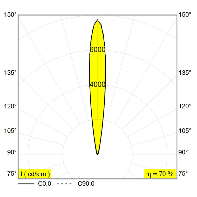 Delta Light Logic 190 R lampe de sol
