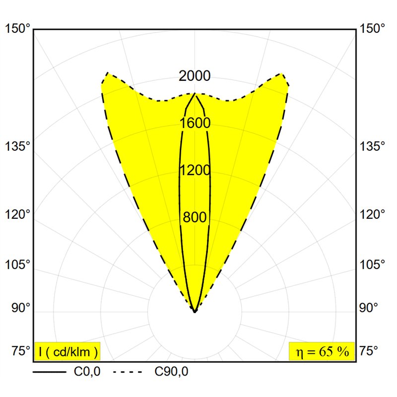 Delta Light Logic 190 R Ok Linear H lampe de sol