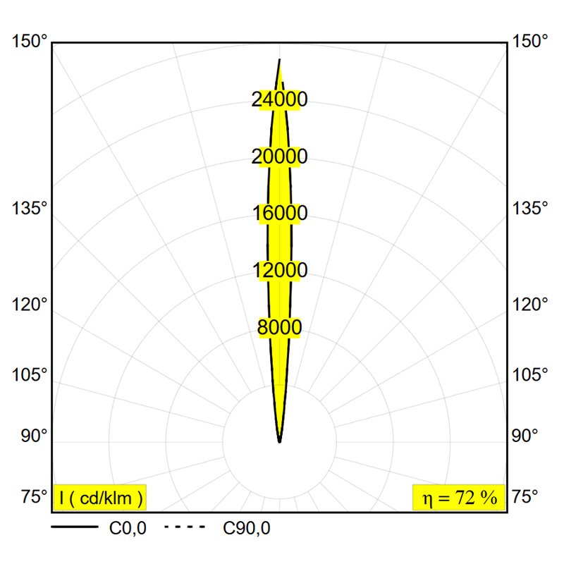 Delta Light LOGIC 190 R OK SP HONEYCOMB Bodenlampe