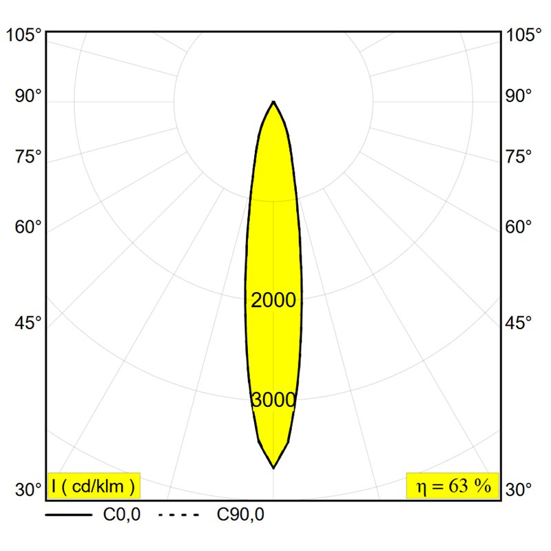 Delta Light Logic 190 R Refl Honeycomb lampe de sol