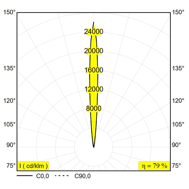 Delta Light Logic 190 R Sp lampe de sol