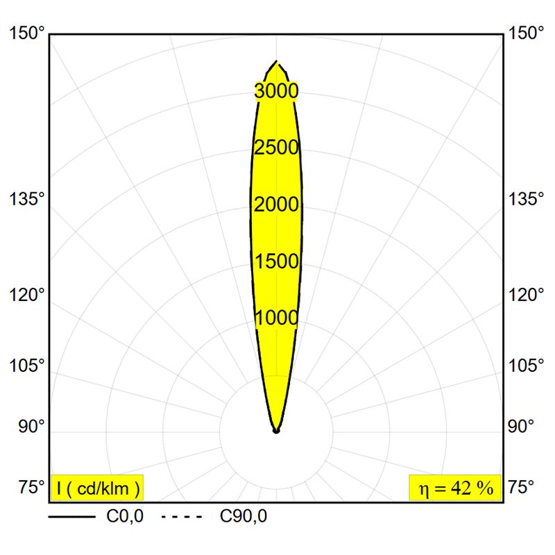 Delta Light Logic Linear 440 Honeycomb lampe de sol