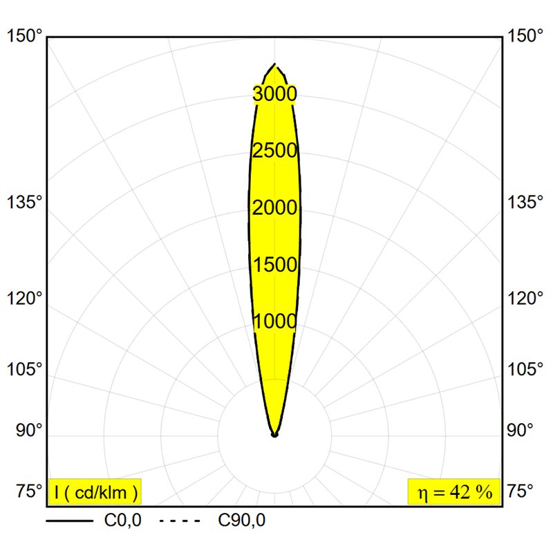 Delta Light LOGIC LINEAR 880 HONEYCOMB Bodenlampe