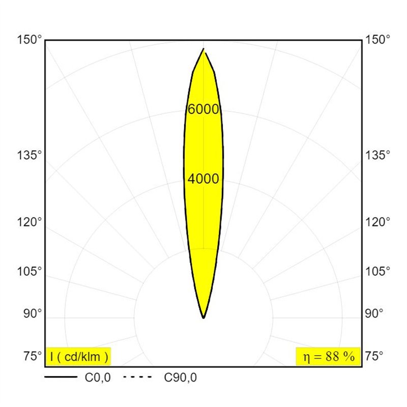 Delta Light Logic Linear On 440 DIM5 Wandlampe / Bodenlampe