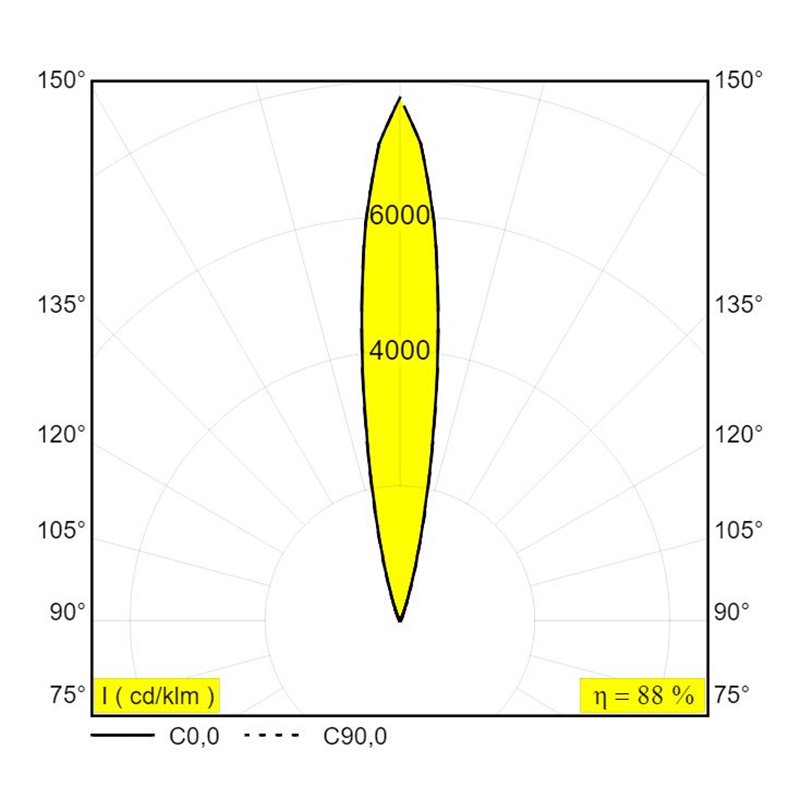 Delta Light Logic Linear On 880 DIM5 Wandlampe / Bodenlampe