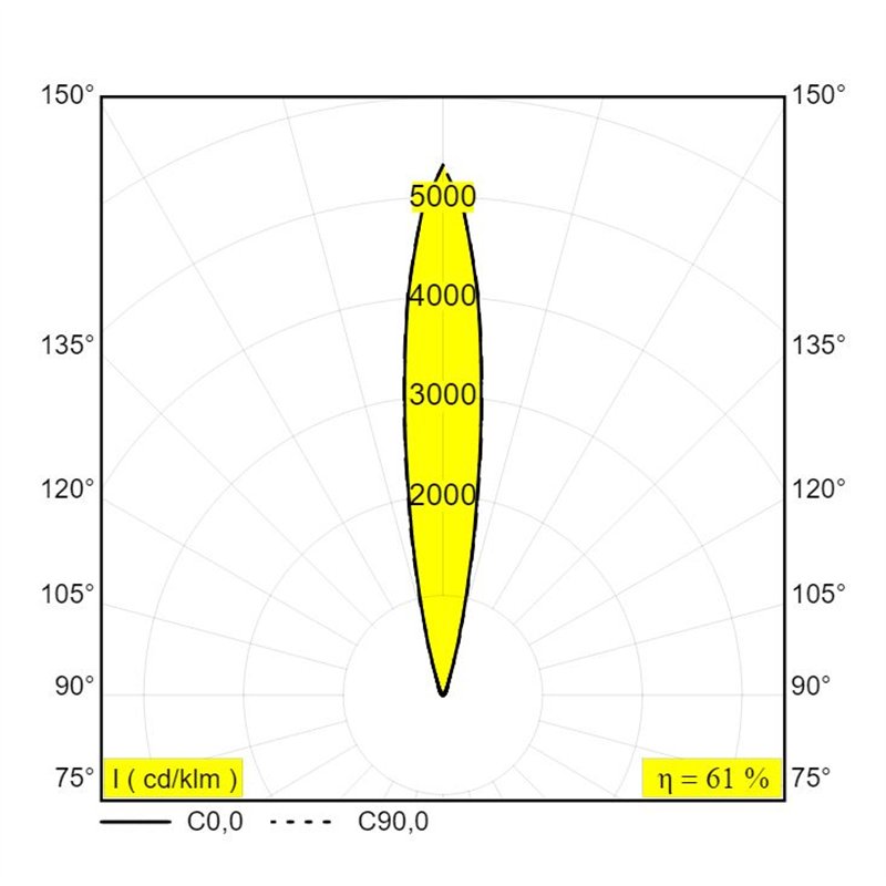 Delta Light Logic Linear On 880 Honeycomb DIM5 Wandlampe / Bodenlampe