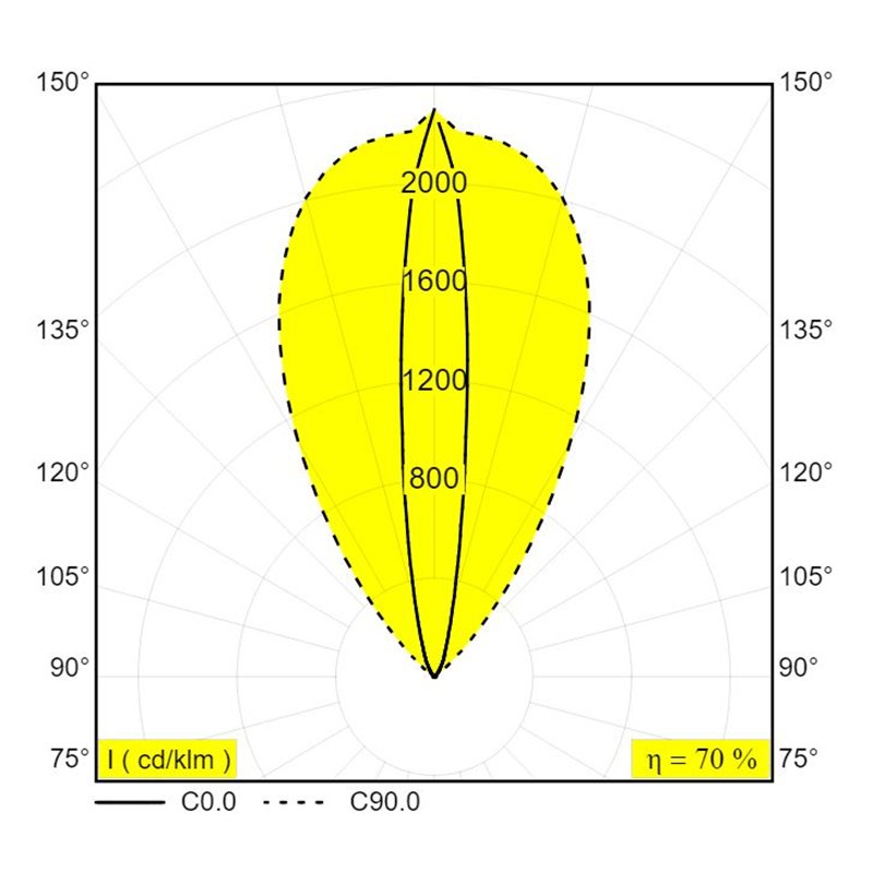 Delta Light Logic Linear On 880 Wall Grazer DIM5 Applique / Lampe de sol