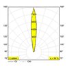 Delta Light LOGIC R A 24V Lampe encastrée