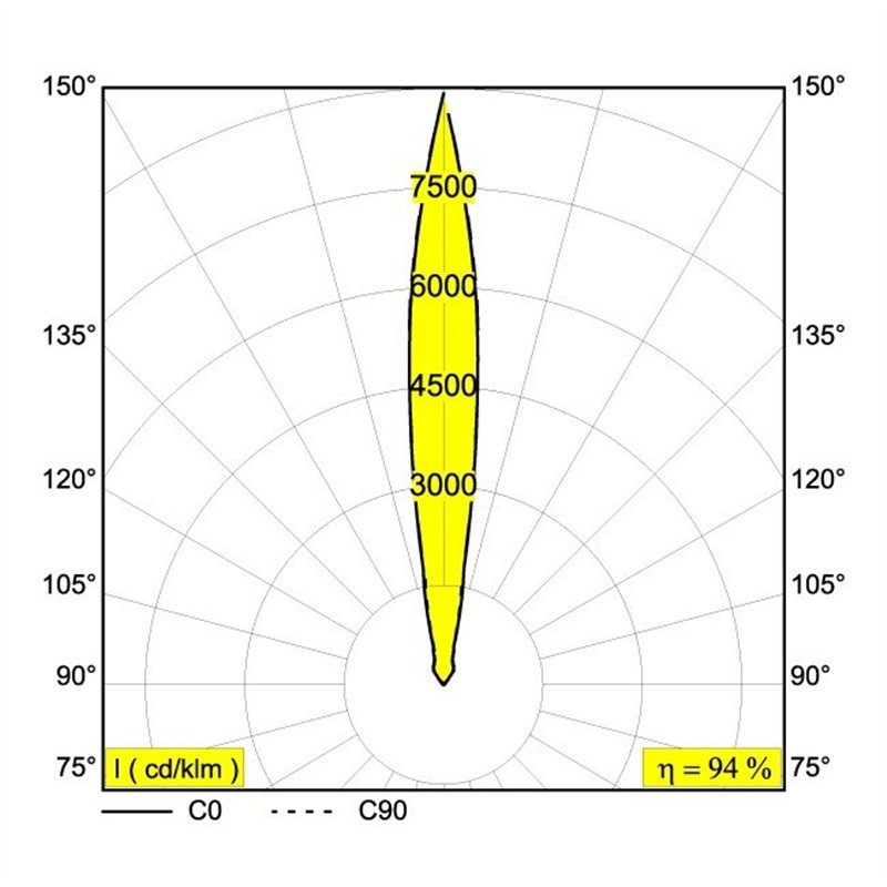 Delta Light LOGIC S 24V Lampe encastrée
